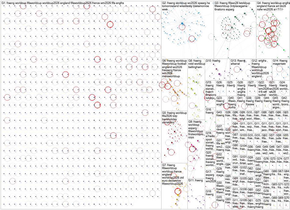 #FRAENG Bluesky NodeXL SNA Map and Report for Thursday, 23 July 2026 at 16:13