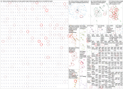 #FRAENG Bluesky NodeXL SNA Map and Report for Thursday, 23 July 2026 at 16:13