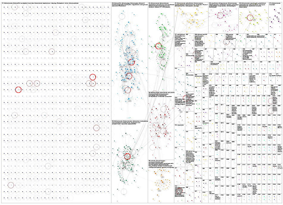 #Falkland X (Apify) NodeXL SNA Map and Report for Thursday, 23 July 2026 at 21:36
