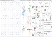 #Falkland X (Apify) NodeXL SNA Map and Report for Thursday, 23 July 2026 at 21:36