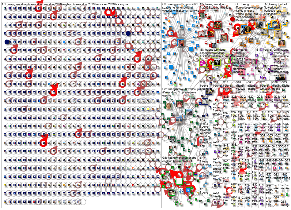 #FRAENG Bluesky NodeXL SNA Map and Report for Friday, 24 July 2026 at 02:39