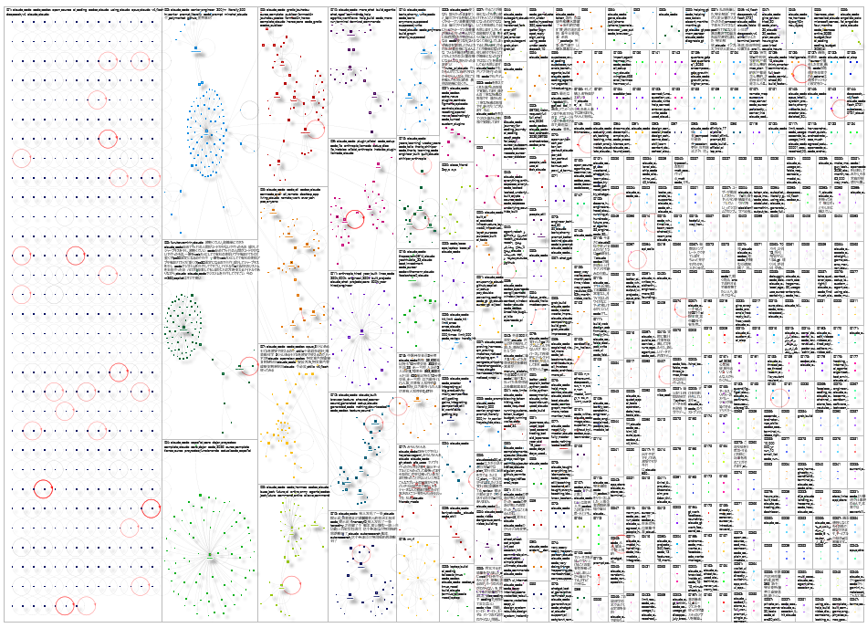 Claude Code Twitter NodeXL SNA Map and Report for Sunday, 02 August 2026 at 13:53 UTC