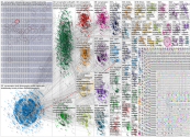 conservation Bluesky NodeXL SNA Map and Report for Tuesday, 04 August 2026 at 20:54