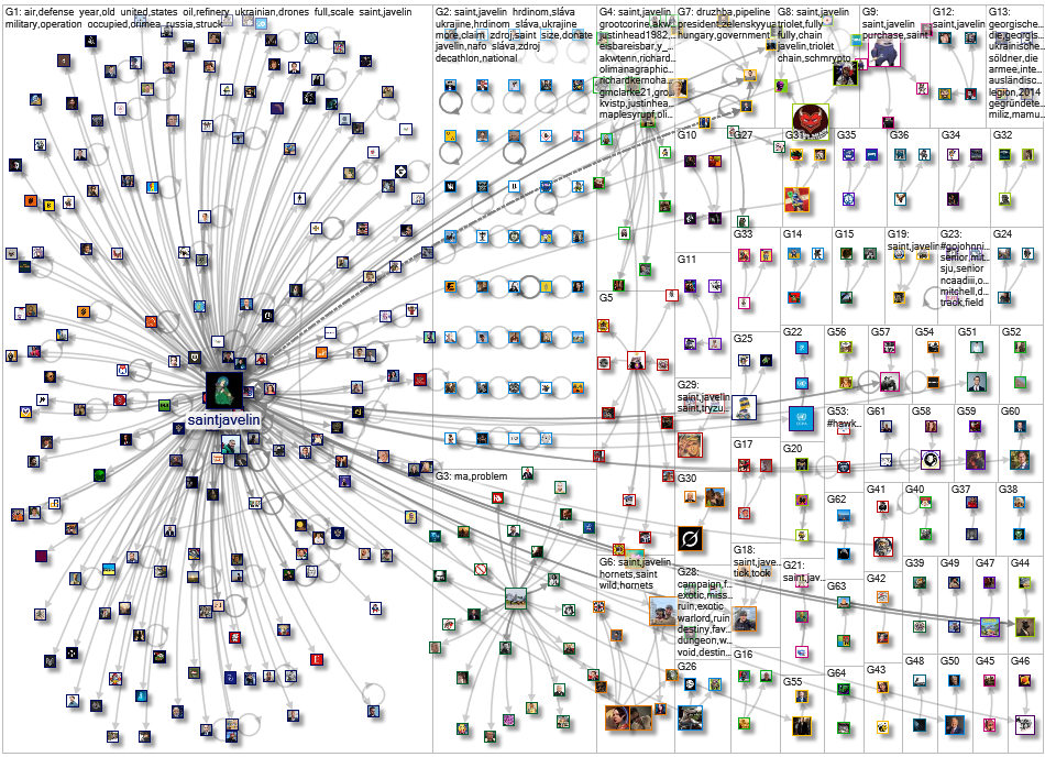 Saint Javelin Twitter NodeXL SNA Map and Report for Wednesday, 05 August 2026 at 22:59 UTC